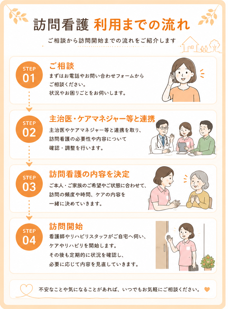 お気軽にお問い合わせください！