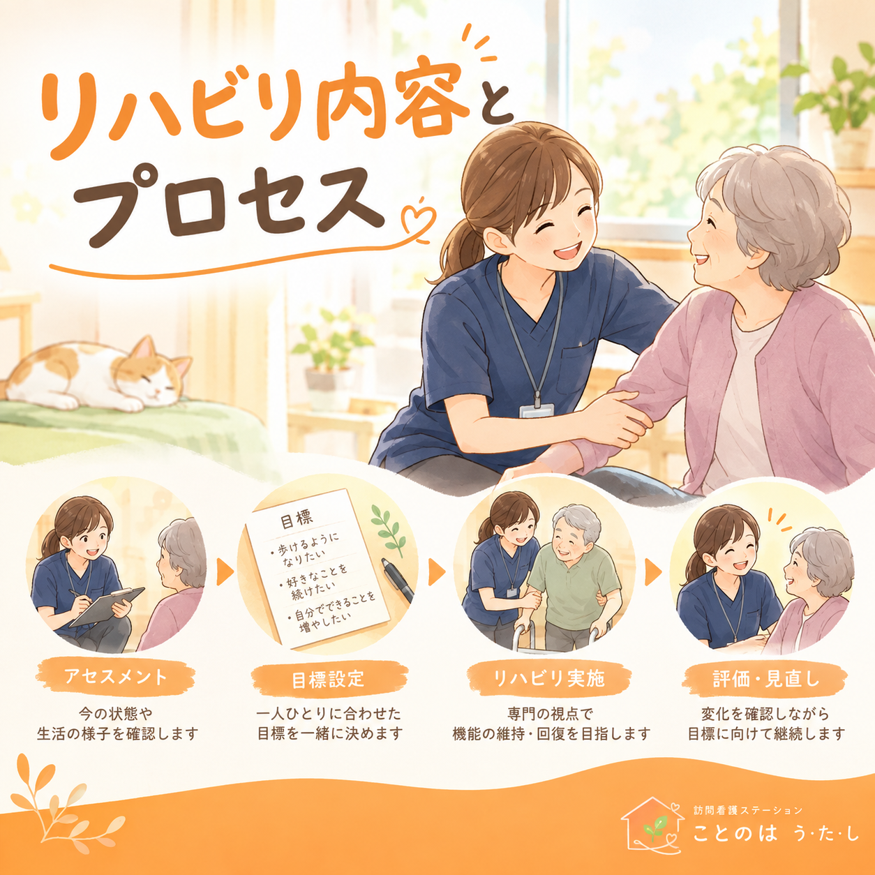 リハビリの内容とプロセス